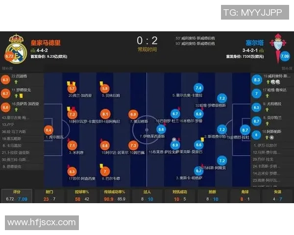 西甲惊天逆转波尔图5-0狂胜皇马全场数据解析